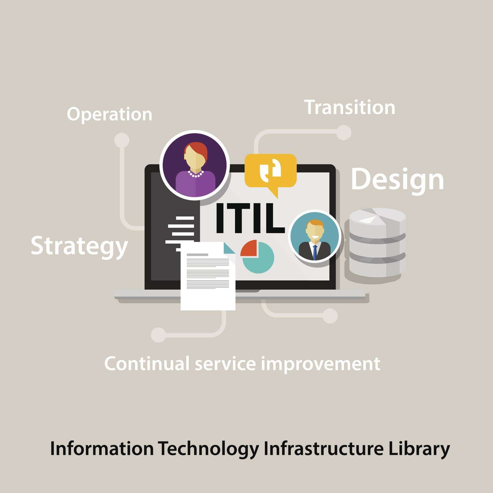 Itil